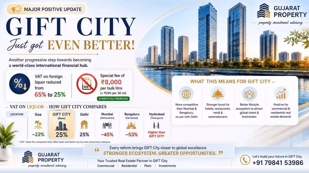 Big Boost for GIFT City - Liquor policy change